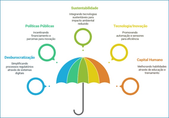 Elementos estruturantes da tilapicultura brasileira