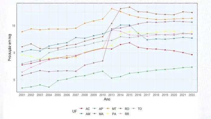 Texto alternativo (alt text) Gráfico da produção aquícola na Amazônia Legal entre 2001 e 2022